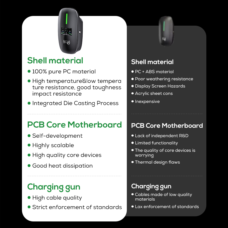 Ovrod Yeni Enerji Araçları Hız - Ev Charger Wallbox incelemesi ve fiyatı