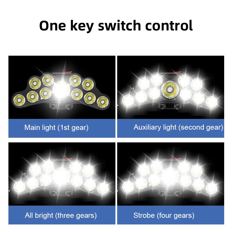 11 LED Far Güçlü Işık Kafa Lam - Renewable Energy Battery incelemesi ve fiyatı