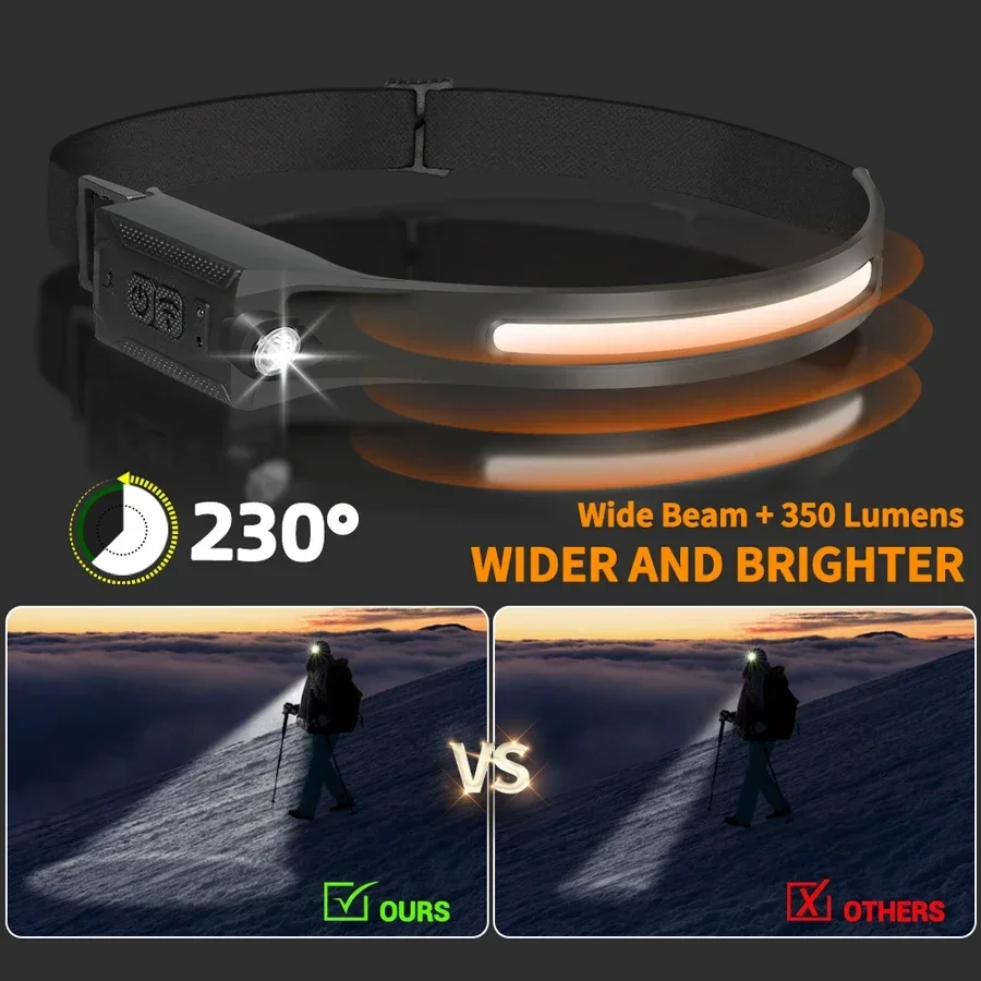 LED Far USB Şarj Edilebilir 3  - Renewable Energy Battery incelemesi ve fiyatı
